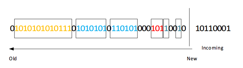 Bucketized-Stream-Example-Step1