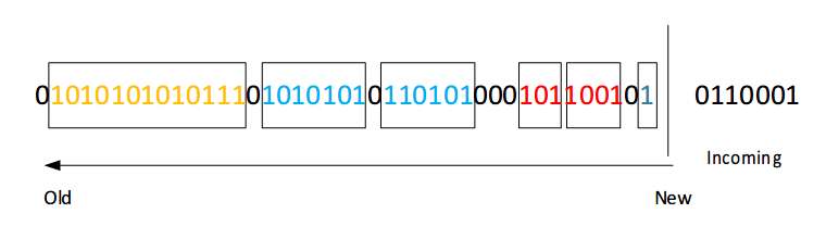 Bucketized-Stream-Example-Step2