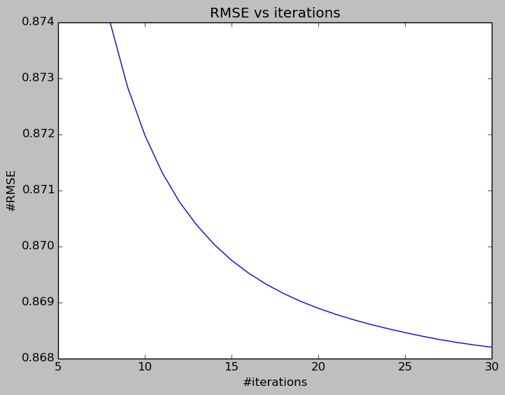 RMSE-iterations