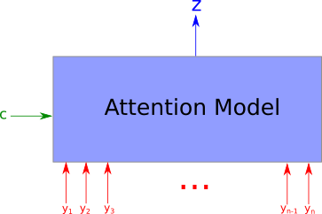 high_attentionmodel-svg.png